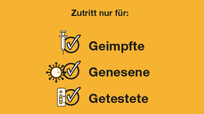 Eine gelbe Grafik mit dem Text: Zutritt nur für Geimpfte, Genesene, Getestete